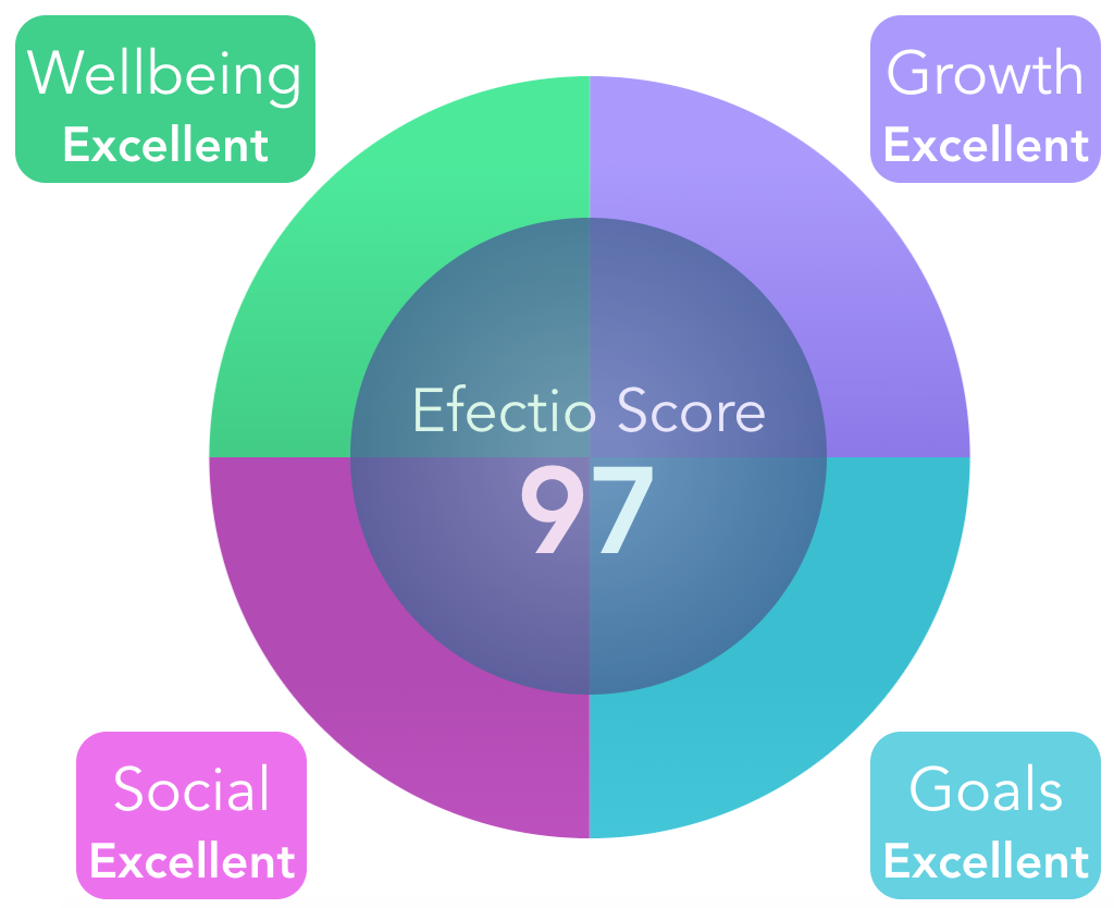 efectio score